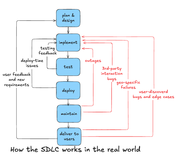 The real dependencies of production apps